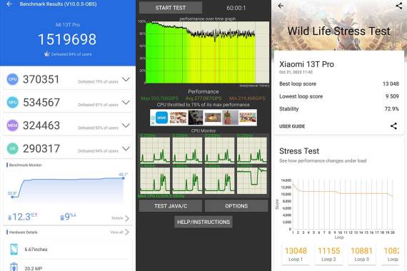 Rezultati sintetičkih testova