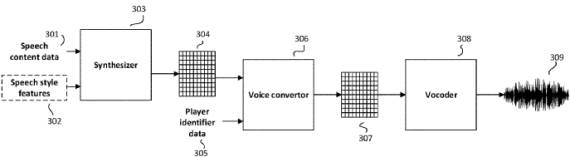 EA Player Voice Patent