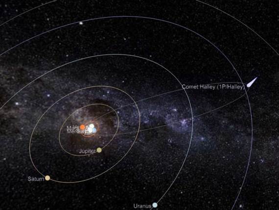 Orbita Halejeve komete
