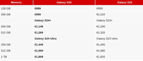 Samsung S24 serija _ cene _ Foto PrtScr GSMArena.jpg