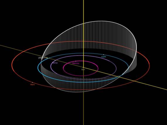 Asteroid 2007 FT3 orbita