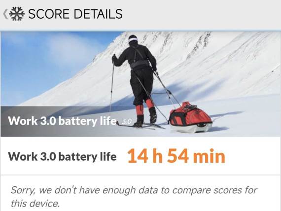 Xiaomi 14 PCMark rezultat