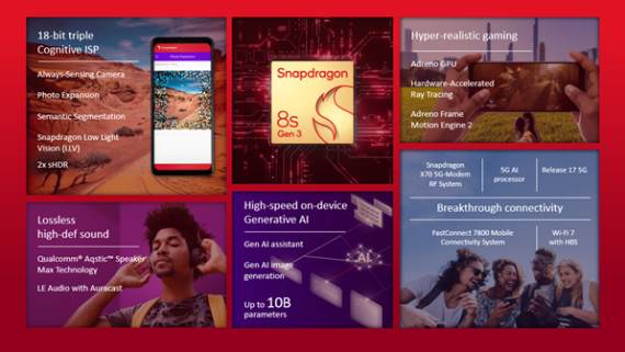 Qualcomm Snapdragon 8s Gen 3 slide