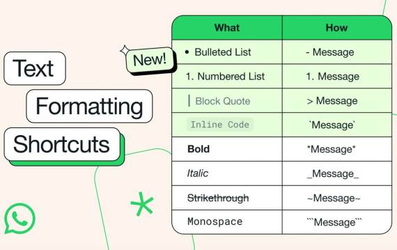 WhatsApp formatiranje teksta _ Foto WhatsApp Meta.jpg