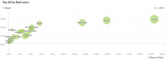 Snaga medijskih grupacija u Srbiji.jpg