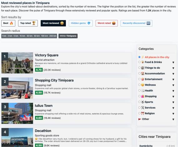 Pretraga najboljih mesta