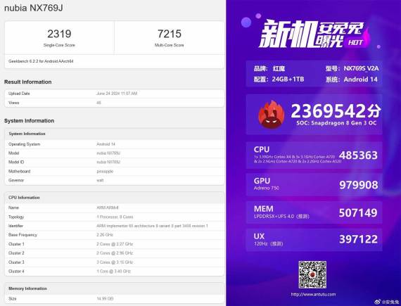 Red Magic 9s Pro rezultati sintetičkih testova