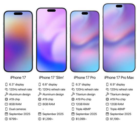 iPhone 17 serija _ specifikacije _ Foto Weibo Ice Universe.jpg
