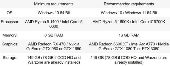 Call of Duty Black Ops 6 _ hardver specifikacije _ Izvor Techspot.jpg