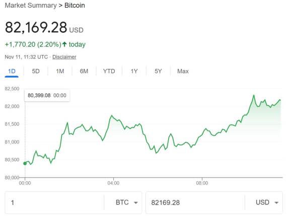 Bitcoin vrednost 111124 _ Izvor Google.jpg