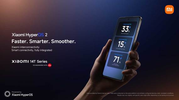 Xiaomi 14T prvi telefon sa HyperOS 2