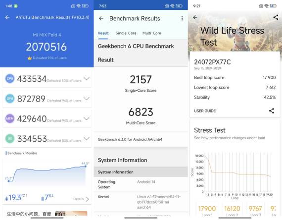 Xiaomi Mix Fold 4 sintetički testovi