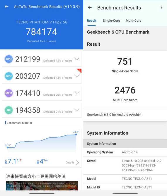 Sintetički testovi Phantom V Flip2