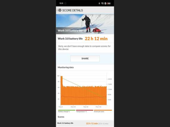 realme GT 7 Pro PC Mark