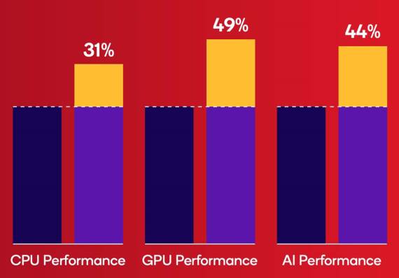 Snapdragon 8s Gen 3 vs Snapdragon 8s Gen 4 performanse
