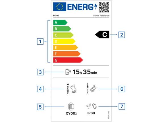 Energetska nalepnica oznake za telefone i tablete u Evropi