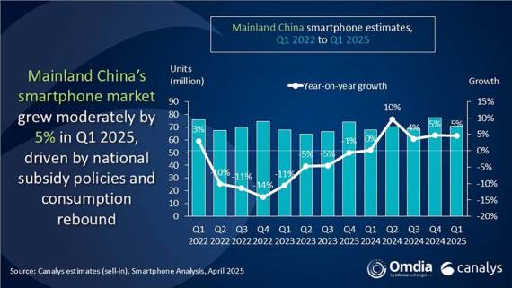 Kinesko tržište pametnih telefona