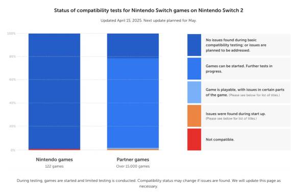 Nintendo Switch 2 kompatibilnost Switch 1 igara