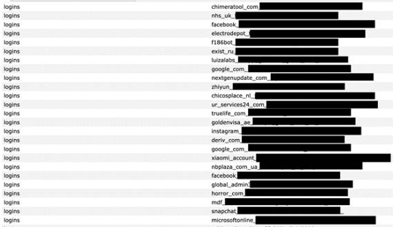 Platforme za koje su procurile lozinke