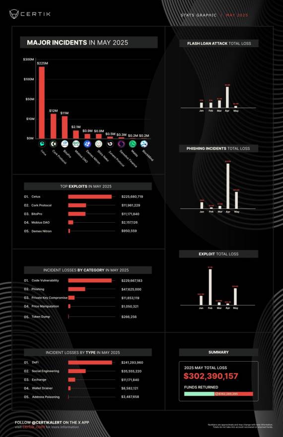CertiK Alert grafikon