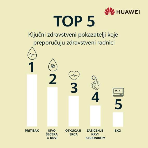Ključni pokazatelji koje preporučuju zdravstveni radnici