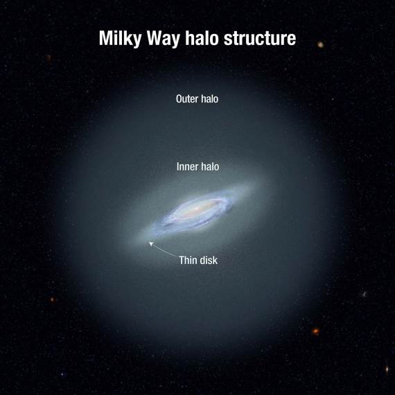 Struktura Mlečnog puta