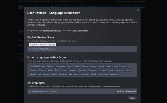 Steam ocenjivanje na osnovu jezika