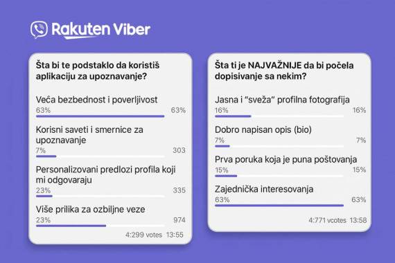 Viber anketa dejting