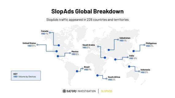 SlopAds prevara globalna kampanja