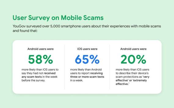 Mobilne prevare istraživanje