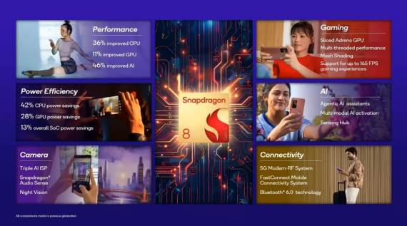 Snapdragon 8 Gen 5 performanse