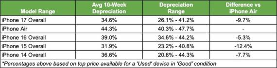 Prosečna cena poređenje