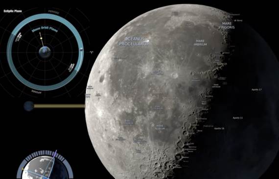 Mesec, lunarne faze 2026.