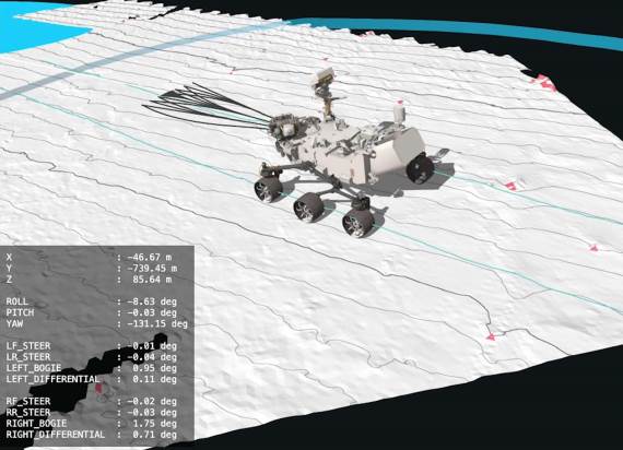 Vizuelizacija putanje Perseverance rovera