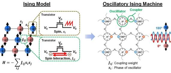 Oscilator