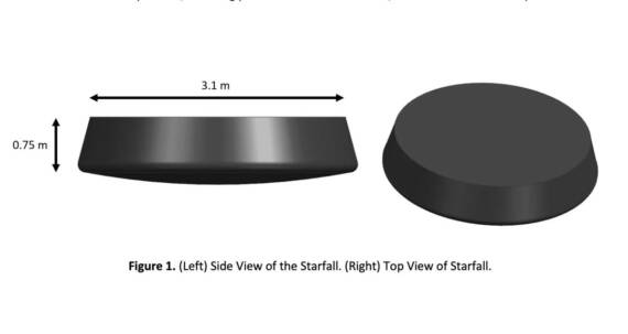 Starfall kapsula