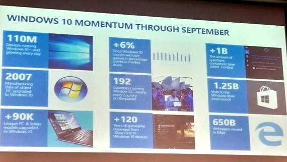 Zanimljiva Microsoft Windows 10 statistika.