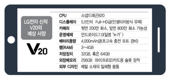 LG V20 6. septembra Android Nougat