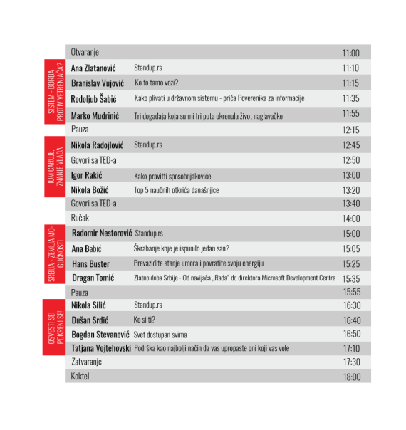 TEDxZemun, 6. novembar agenda.