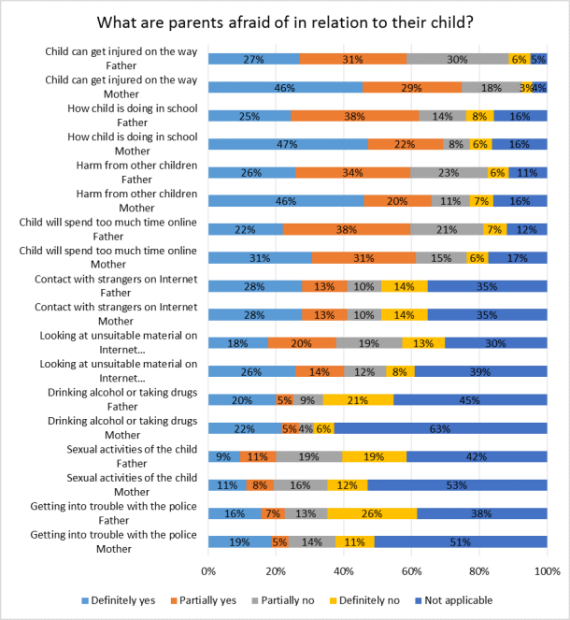 Zaštita dece na Internetu