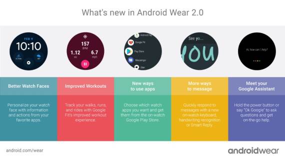 Android Wear 2.0 Developer Preview u Srbiji, Huawei, LG; Urbane Watch, pametan sat
