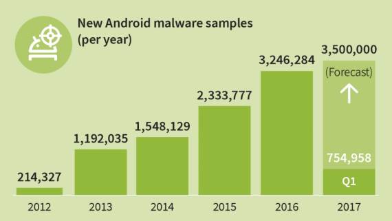 ANdroid virus kako ga ocistiti, pronaci, ukloniti, Android antivirus