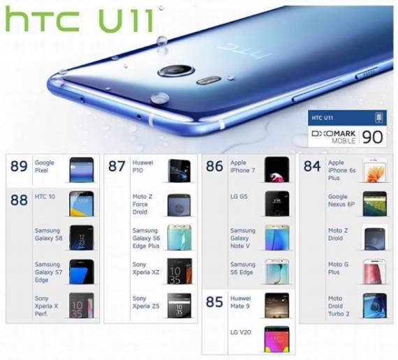 HTC U 11 svetska premijera, specifikacije, cena, dostupnost u Srbiji
