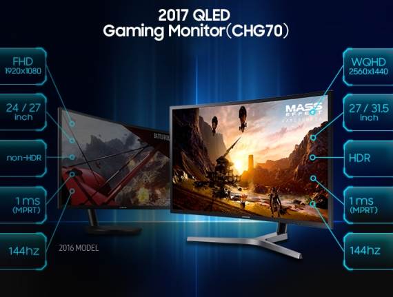 Samsung gaming monitori 144 Hz 1 ms CHG90 i CHG70 u Srbiji, cena, prodaja, kupovina