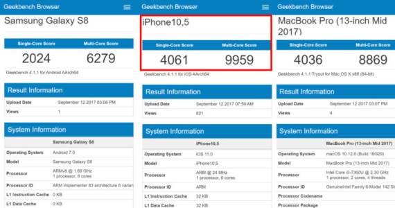 iPhone X BenchMark GeekBench.