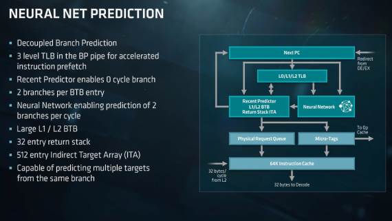 AMD Meltodwn Spectre problem, AMD procesori bezbedni Meltdown Spectre