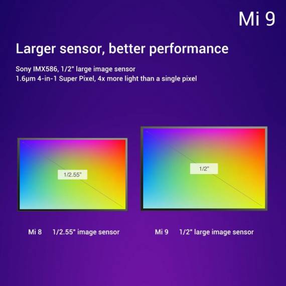 Xiaomi Mi 9 cena u Srbiji, prodaja, kupovina, Xiaomi Mi 9 kako radi, Xiaomi Mi 9 utisci, Mi 9 Srbija