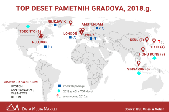 Pametni gradovi sveta