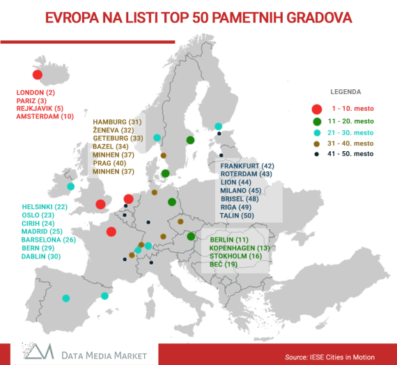 Pametni gradovi sveta
