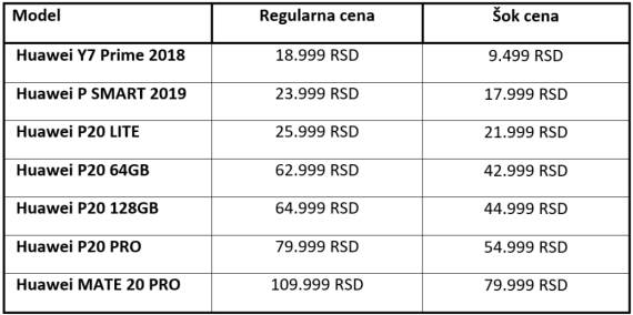 Huawei sniženje cena, Huawei rasprodaja, Sniženje cena telefona, Jeftini telefoni, Kupovina telefona